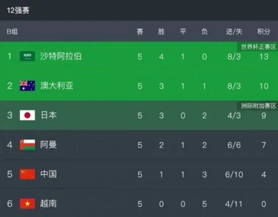 部位